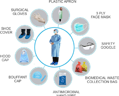 Personal Protective Equipment (PPE) & Infection Control