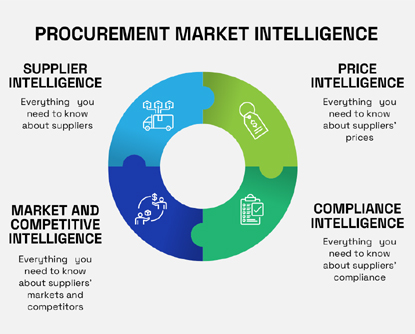 Supplier Identification & Market Intelligence